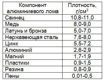 Сравнение веса титана и других металлов