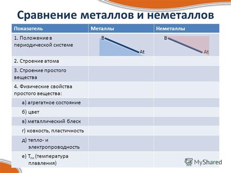 Сравнение радиуса атомов металлов и неметаллов: ключевые различия