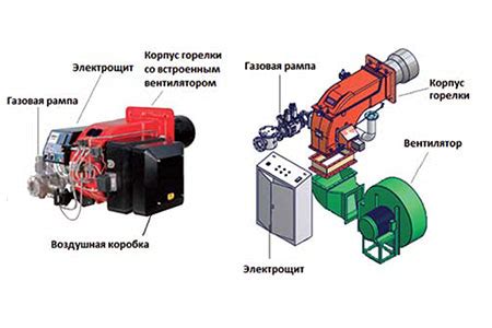 Сравнение различных моделей горелок вспышки