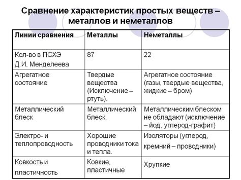 Сравнение распространенности металлов и неметаллов в природе