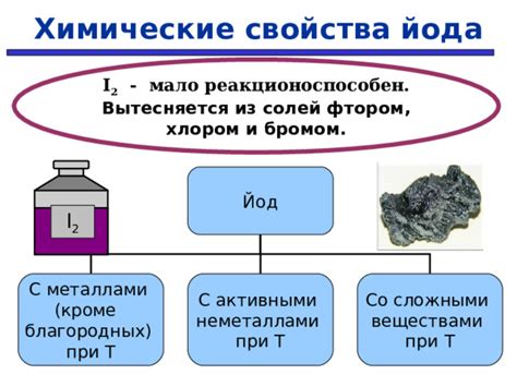 Сравнение реакций йода с различными металлами