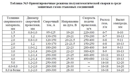 Сравнение сварки полуавтоматом