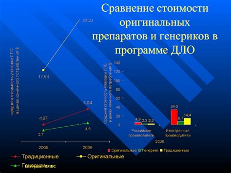 Сравнение стоимости и доступности препаратов