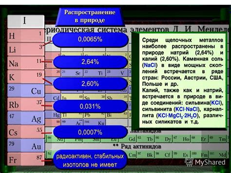 Сравнение щелочноземельных металлов и щелочных металлов