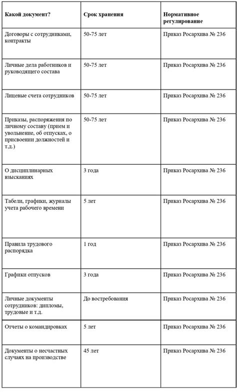 Срок хранения отпечатков при использовании специальных препаратов