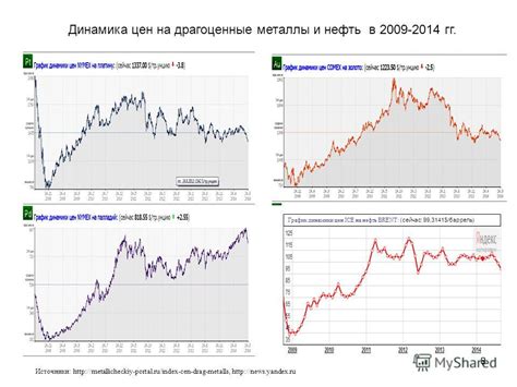 Стабильность цен на драгоценные металлы