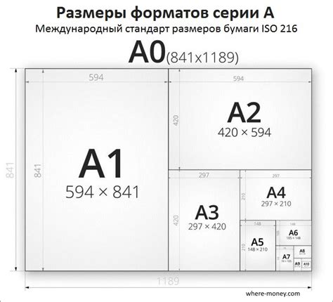 Стандартный размер А3 в сантиметрах и используемые параметры