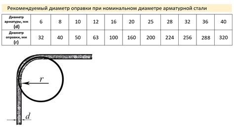 Стандарты для оборудования гибочных станков