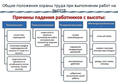 Статистика падений с высоты