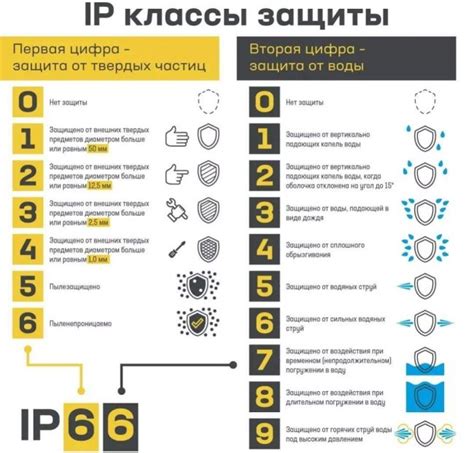 Степень защиты от различных воздействий: тесты и результаты