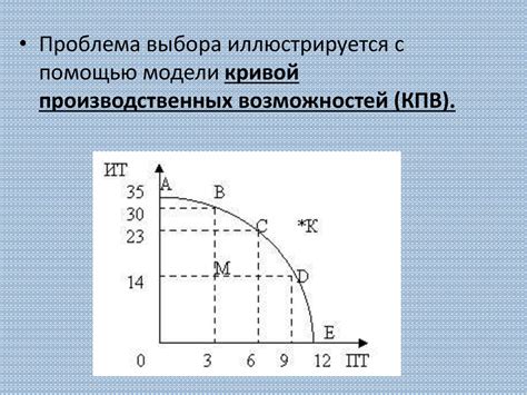 Стоимость и эффективность использования