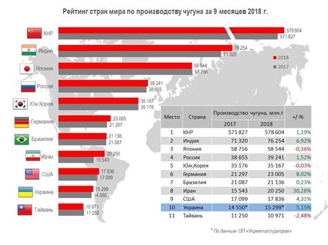 Страны с крупнейшей добычей черных металлов в мире