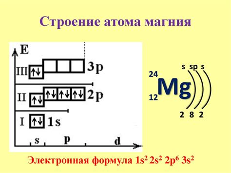 Строение атома магния