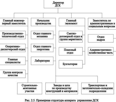 Строительство основной структуры