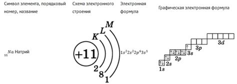 Структура атомов металлов Ca, Mg, Ba: одинаковое количество заполненных энергетических уровней