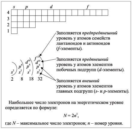 Структура металла и его энергетический уровень