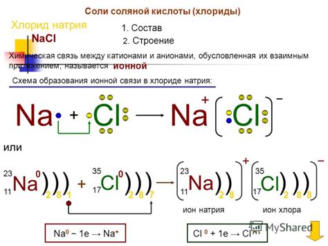 Структура молекулы NaCl