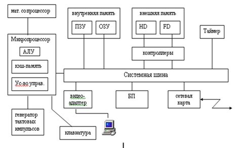 Структура схемы и ее основные компоненты