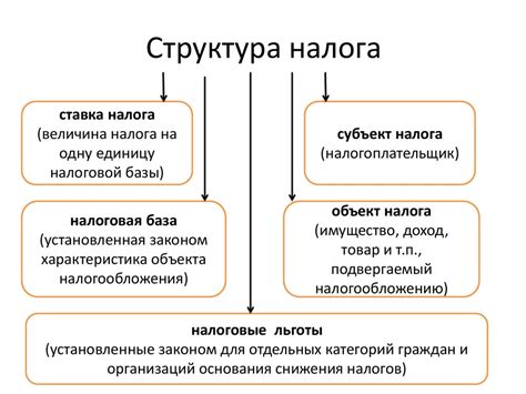 Структура швеллера и его основные элементы