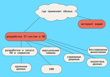 Сферы применения пеленгации телефона