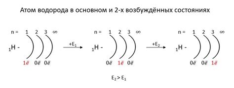 Схема завершения - внешний энергетический уровень