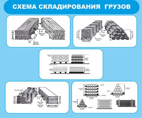 Схема складирования арматуры в формате DWG: главные рекомендации