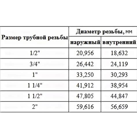 Таблица диаметров металла