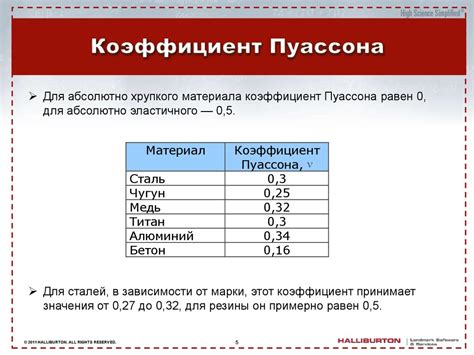 Таблица значений коэффициента пуассона для различных металлов