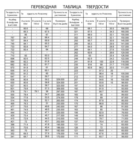 Таблица относительных удлинений металлов