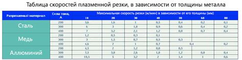 Таблица резки металла для плазмореза: как разобраться
