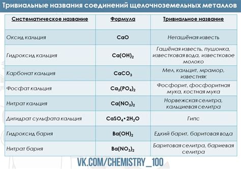 Таблица соединений щелочноземельных металлов