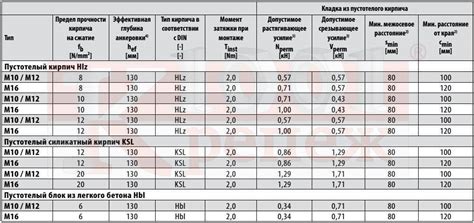 Таблица с удельными теплоемкостями нержавеющей стали по различным маркам