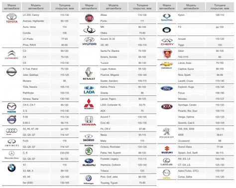 Таблица толщины кузовного металла автомобилей различных марок