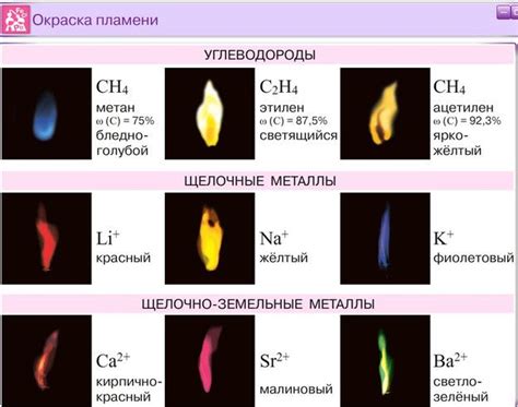 Таблица цветов пламени металлов