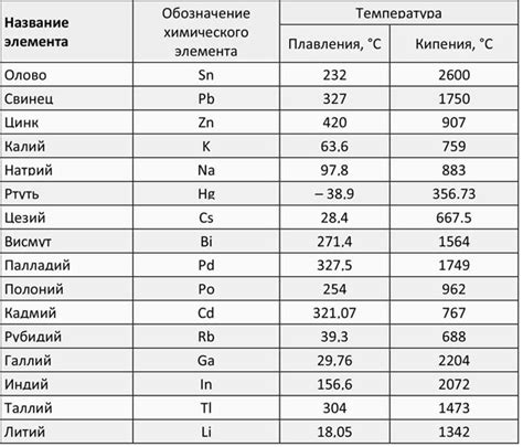 Таблица электрической проводимости металлов: рейтинг наиболее проводящих веществ