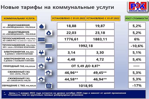 Тарифы на услуги