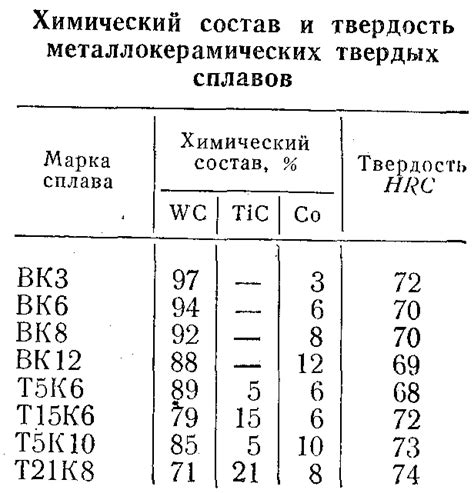 Твердость арматуры по HRC: общая информация