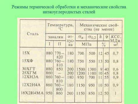 Твердость стали AISI 304 и ее значимость