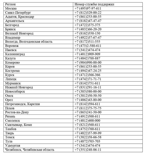 Телефонные коды Молдовы в международном формате