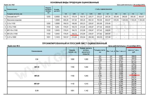 Температура эксплуатации оцинкованного листа