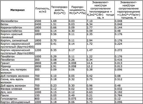 Температурные коэффициенты сопротивления специальных металлов