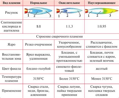 Тепловое воздействие на металл