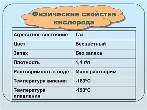 Теплопроводность и электропроводность