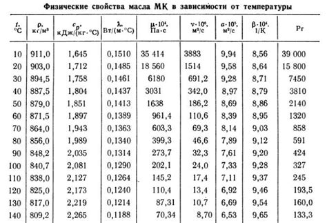 Теплопроводность серебра