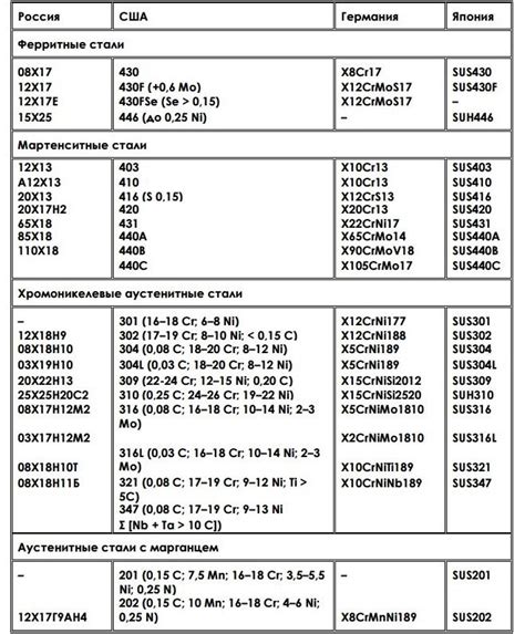 Терминология для обозначения химического состава нержавеющей стали
