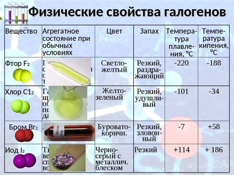 Термические свойства калия