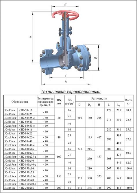 Технические особенности линейной задвижки: