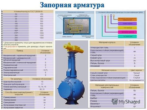 Технические требования к заземлению узлов запорной арматуры