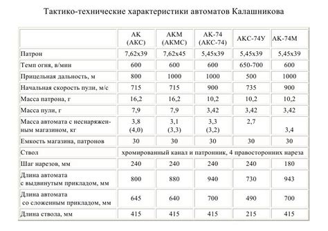 Технические характеристики ласки на металле