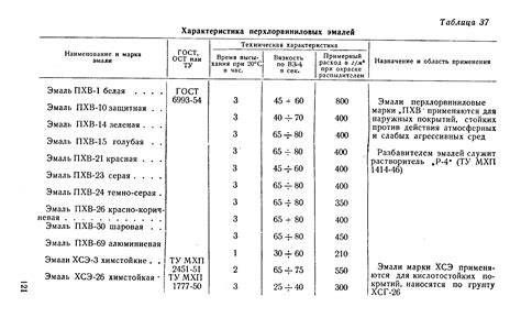 Технические характеристики унипол краски